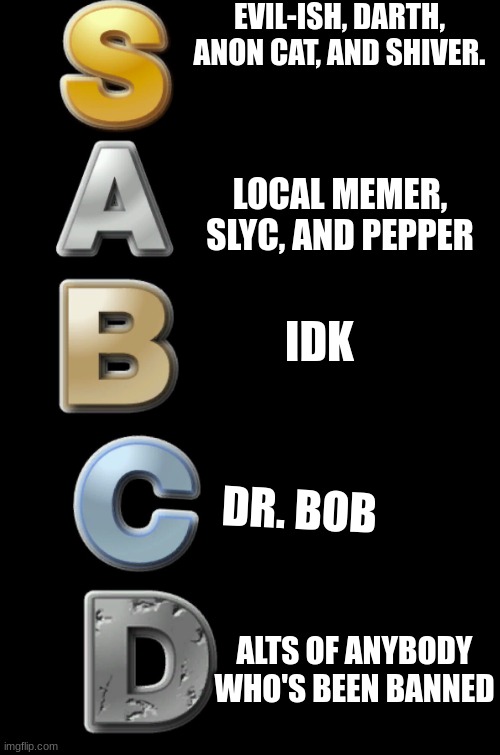 My opinion | EVIL-ISH, DARTH, ANON CAT, AND SHIVER. LOCAL MEMER, SLYC, AND PEPPER; IDK; DR. BOB; ALTS OF ANYBODY WHO'S BEEN BANNED | image tagged in s-a-b-c-d | made w/ Imgflip meme maker