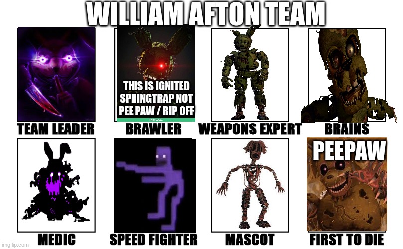 my team of me? | WILLIAM AFTON TEAM; THIS IS IGNITED SPRINGTRAP NOT PEE PAW / RIP OFF; PEEPAW | image tagged in my zombie apocalypse team v2 memes | made w/ Imgflip meme maker