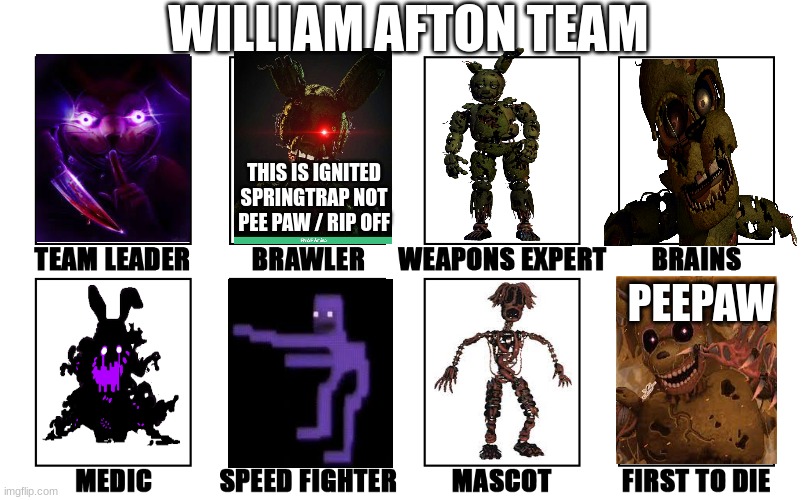 My Zombie Apocalypse Team v2, memes | WILLIAM AFTON TEAM; THIS IS IGNITED SPRINGTRAP NOT PEE PAW / RIP OFF; PEEPAW | image tagged in my zombie apocalypse team v2 memes | made w/ Imgflip meme maker