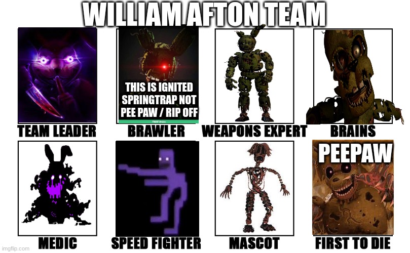 my team of me? | WILLIAM AFTON TEAM; THIS IS IGNITED SPRINGTRAP NOT PEE PAW / RIP OFF; PEEPAW | image tagged in my zombie apocalypse team v2 memes | made w/ Imgflip meme maker