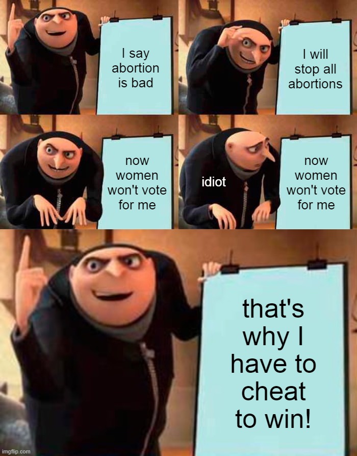 cheat to win... | I say abortion is bad; I will stop all abortions; now women won't vote for me; now women won't vote for me; idiot; that's
why I
have to
cheat
to win! | image tagged in memes,gru's plan | made w/ Imgflip meme maker