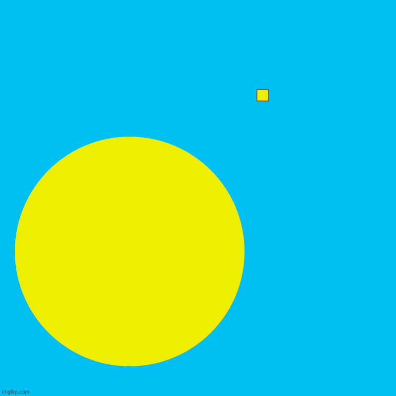 Don’t forget to do Palau   | Palau | image tagged in charts,pie charts | made w/ Imgflip chart maker