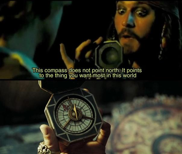 Jack Sparrow Compass Blank Meme Template