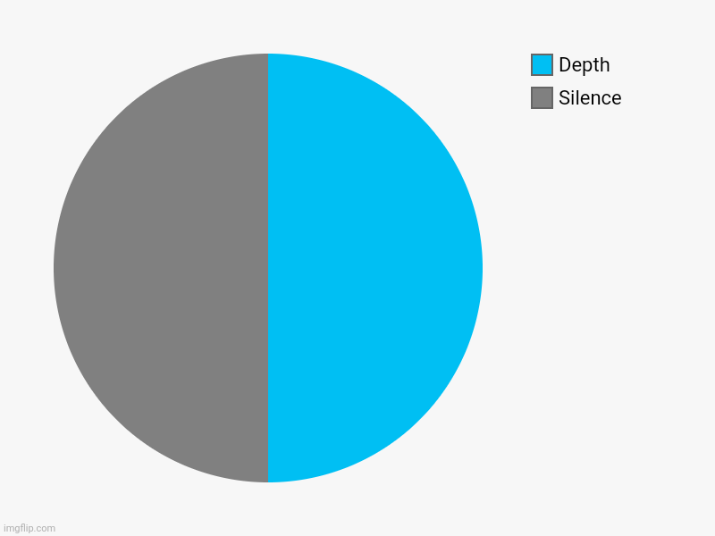 Silence, Depth | image tagged in charts,pie charts | made w/ Imgflip chart maker