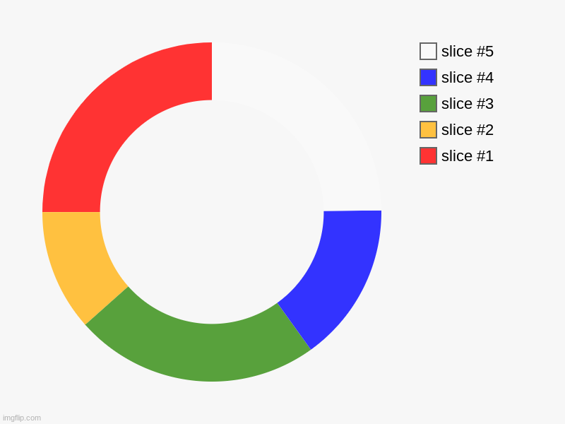 google logo without the line going in | image tagged in charts,donut charts | made w/ Imgflip chart maker