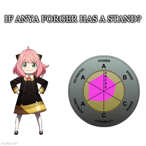 If Anya Forger has a Stand? | IF ANYA FORGER HAS A STAND? | image tagged in jojo's bizarre adventure | made w/ Imgflip meme maker