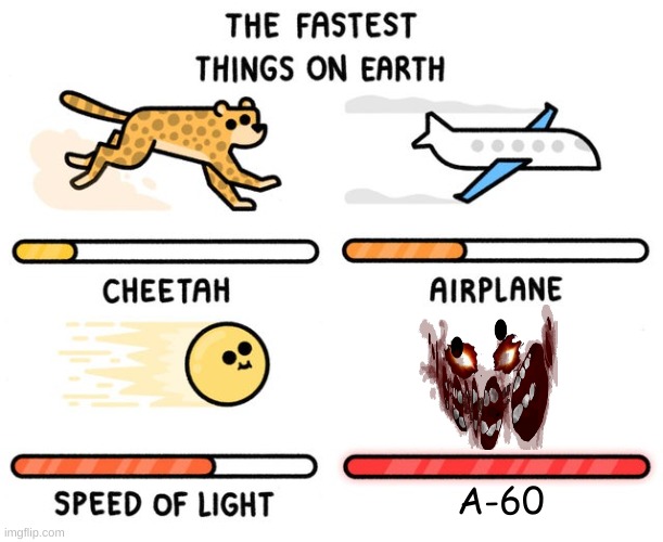 A-60 really why that fast | A-60 | image tagged in fastest thing possible,a-60 why | made w/ Imgflip meme maker