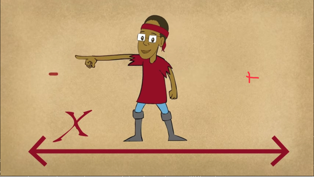 X all the y Blank Meme Template