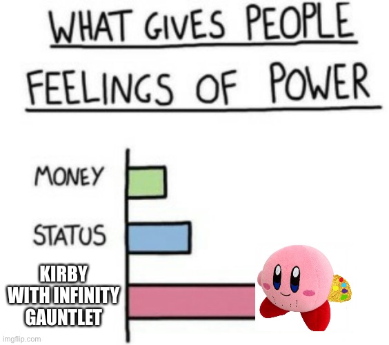 God Kirby | KIRBY WITH INFINITY GAUNTLET | image tagged in what gives people feelings of power,i think i made kirby even more overpowered | made w/ Imgflip meme maker