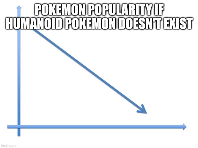 Me thinking: | POKEMON POPULARITY IF HUMANOID POKEMON DOESN'T EXIST | image tagged in downward line graph | made w/ Imgflip meme maker