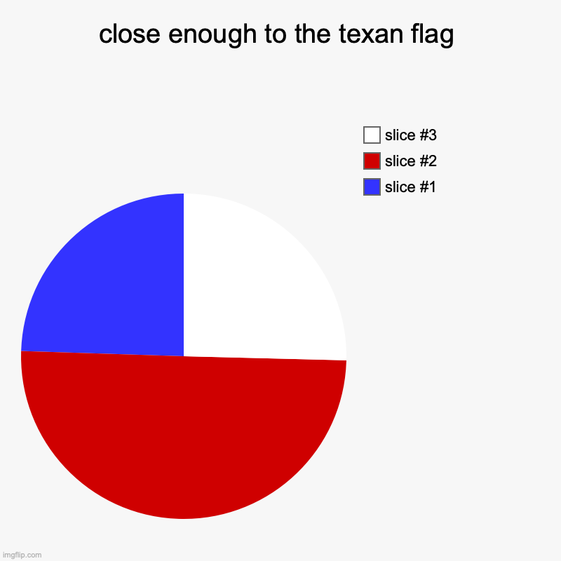 close enough to the texan flag | | image tagged in charts,pie charts | made w/ Imgflip chart maker
