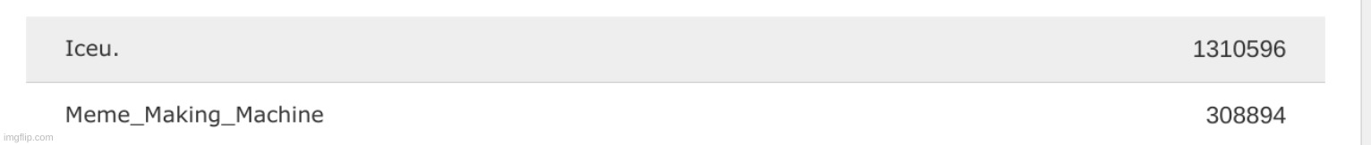 TOP 2 | made w/ Imgflip meme maker