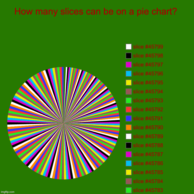 Answer: A lot | How many slices can be on a pie chart? |, slice #45782, slice #45783, slice #45784, slice #45785, slice #45786, slice #45787, slice #45788,  | image tagged in charts,pie charts,some of them got cut out of the chart,im sad | made w/ Imgflip chart maker