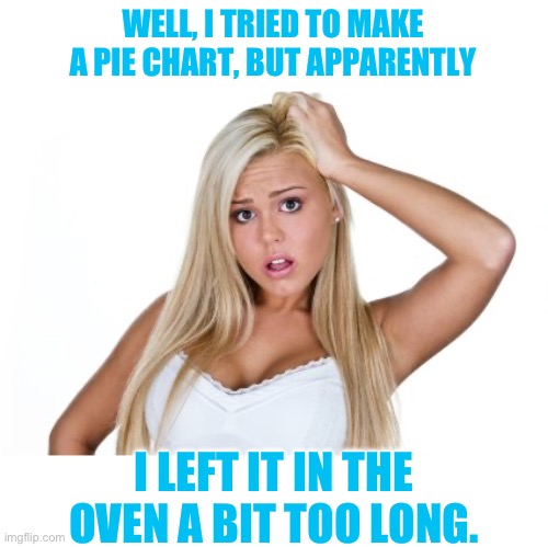 Mmm Pie | WELL, I TRIED TO MAKE A PIE CHART, BUT APPARENTLY; I LEFT IT IN THE OVEN A BIT TOO LONG. | image tagged in dumb blonde,bad pun | made w/ Imgflip meme maker