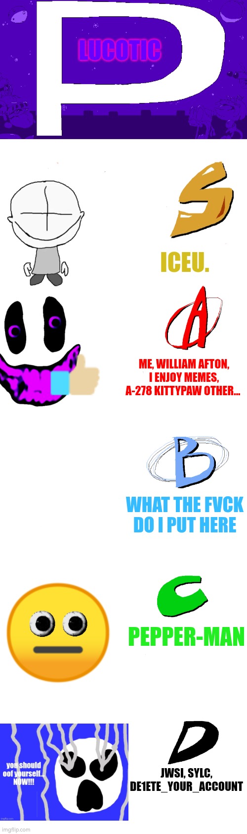 Pizza Tower ranks | LUCOTIC; ICEU. ME, WILLIAM AFTON, I ENJOY MEMES, A-278 KITTYPAW OTHER... WHAT THE FVCK DO I PUT HERE; PEPPER-MAN; JWSI, SYLC, DE1ETE_YOUR_ACCOUNT | image tagged in pizza tower ranks | made w/ Imgflip meme maker