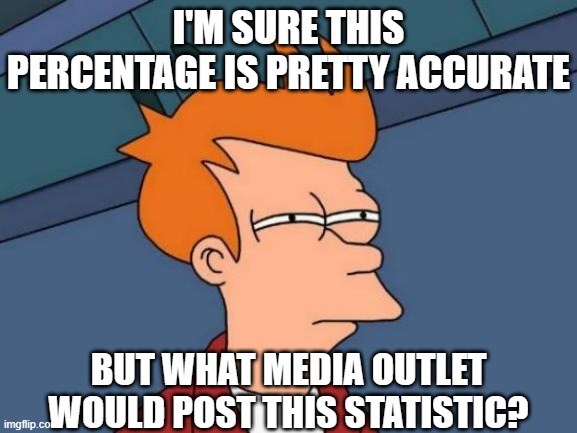 Futurama Fry Meme | I'M SURE THIS PERCENTAGE IS PRETTY ACCURATE BUT WHAT MEDIA OUTLET WOULD POST THIS STATISTIC? | image tagged in memes,futurama fry | made w/ Imgflip meme maker