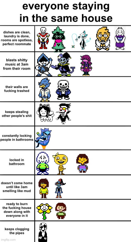lmao | image tagged in undertale,friends in different situations template,deltarune,you have been eternally cursed for reading the tags | made w/ Imgflip meme maker