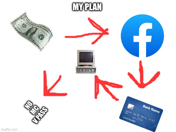 I am the man with the plan | MY PLAN; NO MC V PASS | image tagged in oh god why | made w/ Imgflip meme maker