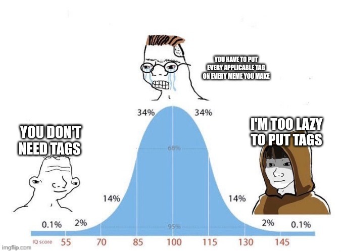 bell curve | YOU HAVE TO PUT EVERY APPLICABLE TAG ON EVERY MEME YOU MAKE; I'M TOO LAZY TO PUT TAGS; YOU DON'T NEED TAGS | image tagged in bell curve | made w/ Imgflip meme maker