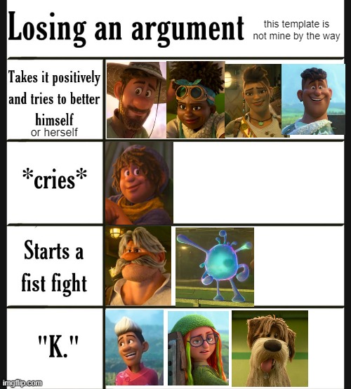 "Losing an argument" Strange World alignment chart | this template is not mine by the way; or herself | image tagged in strange world,alignment chart,memes | made w/ Imgflip meme maker
