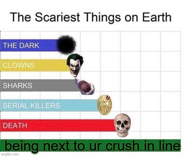 fr man this is scary | being next to ur crush in line | image tagged in scariest things in the world,phobia,crush,relatable,funny | made w/ Imgflip meme maker