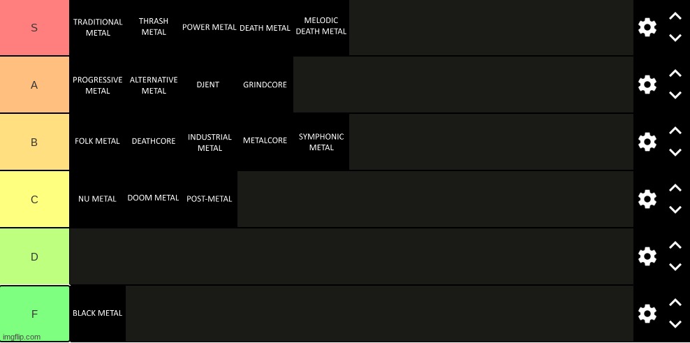 Subgenre tier list | made w/ Imgflip meme maker