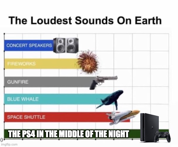 The Loudest Sounds on Earth | THE PS4 IN THE MIDDLE OF THE NIGHT | image tagged in the loudest sounds on earth | made w/ Imgflip meme maker