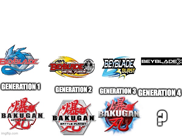 beyblade seasons as bakugan seasons | GENERATION 2; GENERATION 1; GENERATION 3; GENERATION 4; ? | image tagged in bakugan,beyblade | made w/ Imgflip meme maker