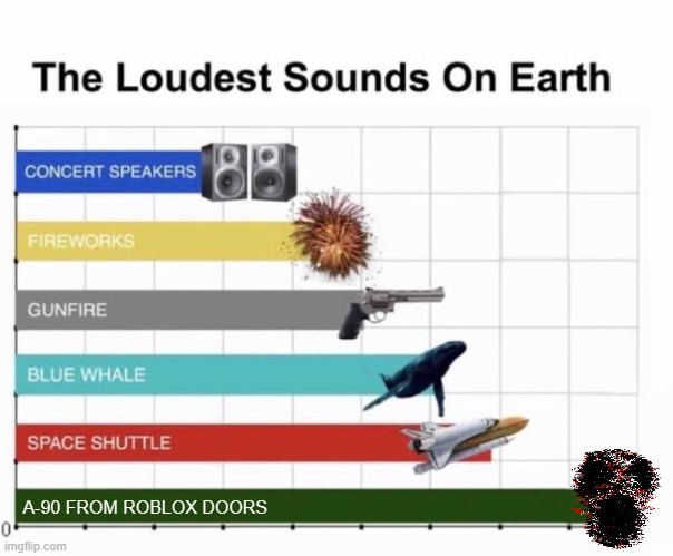 In you've played Roblox Doors, you know exactly what I'm talking about X_X | A-90 FROM ROBLOX DOORS | image tagged in the loudest sounds on earth | made w/ Imgflip meme maker
