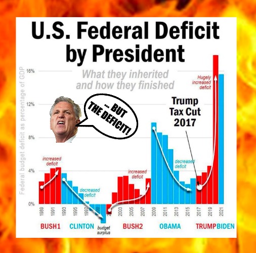 it's the revenue, not the spending. | ... BUT THE DEFICIT! | image tagged in maga,mccarthy,gop,deficit,political meme | made w/ Imgflip meme maker