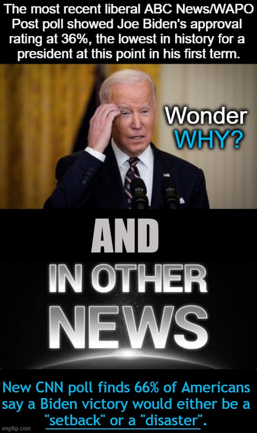 CNN: "Horrible news, horrible for Joe Biden." | AND; New CNN poll finds 66% of Americans 
say a Biden victory would either be a 
"setback" or a "disaster". _________________ | image tagged in politics,joe biden,poll,abc,cnn,political humor | made w/ Imgflip meme maker