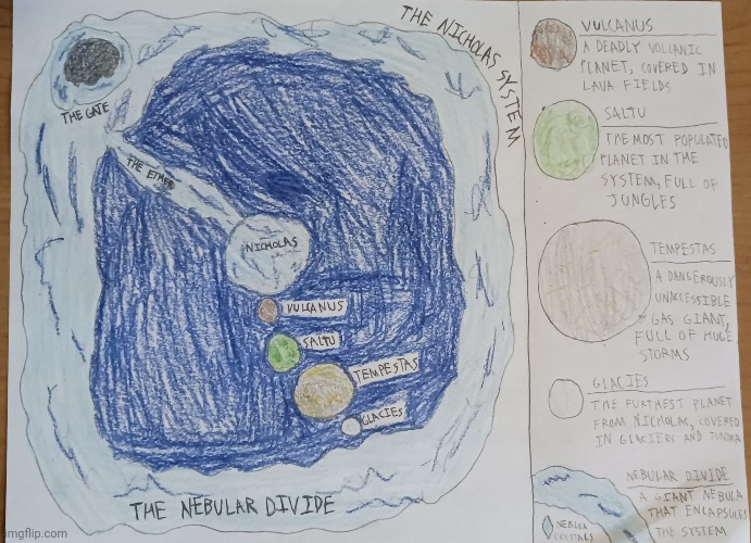 A map of the Nicholas System Nebula, the universe Gingerbread Man rules over | made w/ Imgflip meme maker