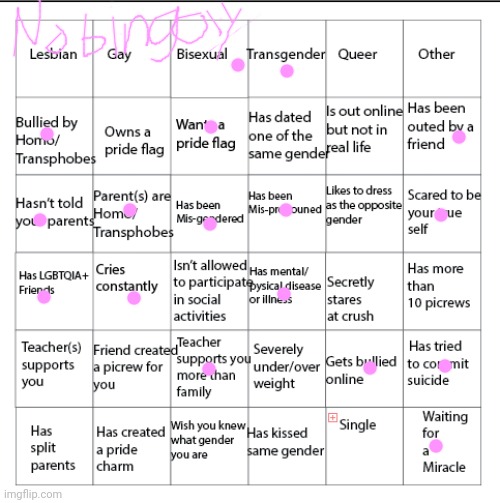 Bingo thing | image tagged in lgbtqia bingo | made w/ Imgflip meme maker