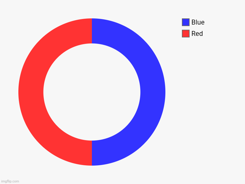 Red and Blue. Half and Half. - Imgflip