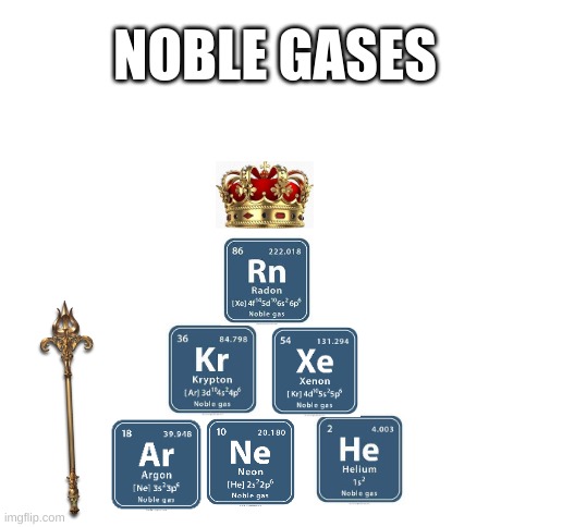 noble gases | NOBLE GASES | image tagged in blank white template,science,gas,royal,funny,funny memes | made w/ Imgflip meme maker