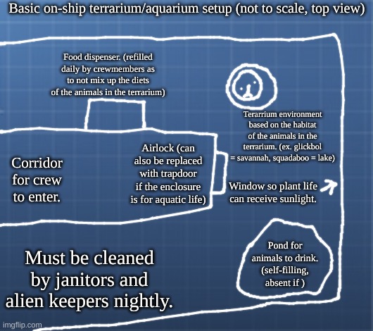 Blueprints for new spaces on the S.S. Boogaloo | Basic on-ship terrarium/aquarium setup (not to scale, top view); Food dispenser. (refilled daily by crewmembers as to not mix up the diets of the animals in the terrarium); Terarrium environment based on the habitat of the animals in the terrarium. (ex. glickbol = savannah, squadaboo = lake); Airlock (can also be replaced with trapdoor if the enclosure is for aquatic life); Corridor for crew to enter. Window so plant life can receive sunlight. Must be cleaned by janitors and alien keepers nightly. Pond for animals to drink. (self-filling, absent if ) | made w/ Imgflip meme maker