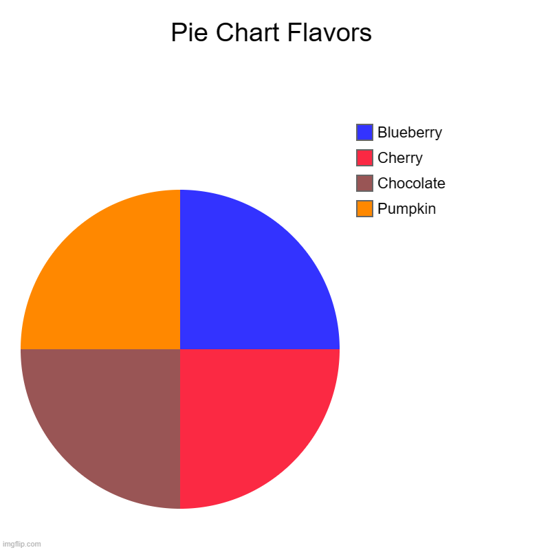 Pie Chart Flavors | Pie Chart Flavors | Pumpkin, Chocolate, Cherry, Blueberry | image tagged in charts,pie charts,pie chart meme | made w/ Imgflip chart maker