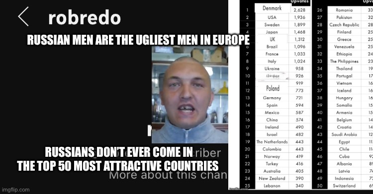 Rebredo is Russian Russian men are the ugliest men in Europe | RUSSIAN MEN ARE THE UGLIEST MEN IN EUROPE; RUSSIANS DON’T EVER COME IN THE TOP 50 MOST ATTRACTIVE COUNTRIES | image tagged in russia,russian,slavic,slav,ugly,race | made w/ Imgflip meme maker