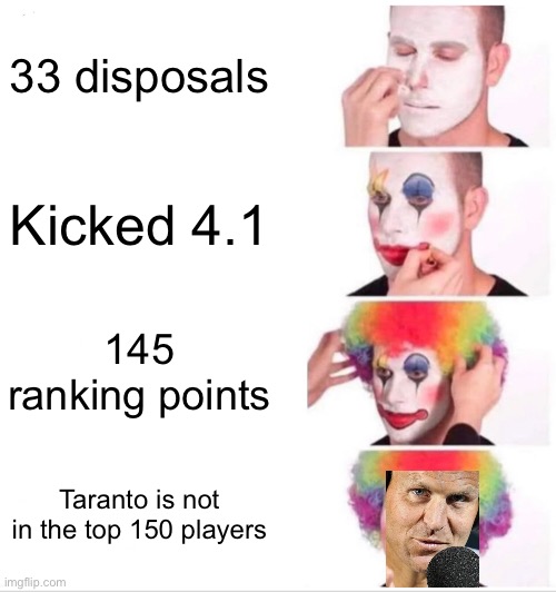 Clown Applying Makeup Meme | 33 disposals; Kicked 4.1; 145 ranking points; Taranto is not in the top 150 players | image tagged in memes,clown applying makeup,RichmondFC | made w/ Imgflip meme maker