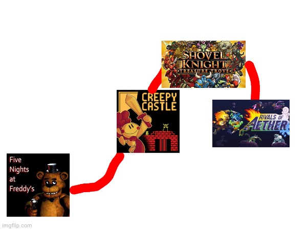 Chica appear in creepy castle and plague knight from shovel knight appears in creepy castle and shovel knigh appear in rivals of | image tagged in fnaf,crossover | made w/ Imgflip meme maker