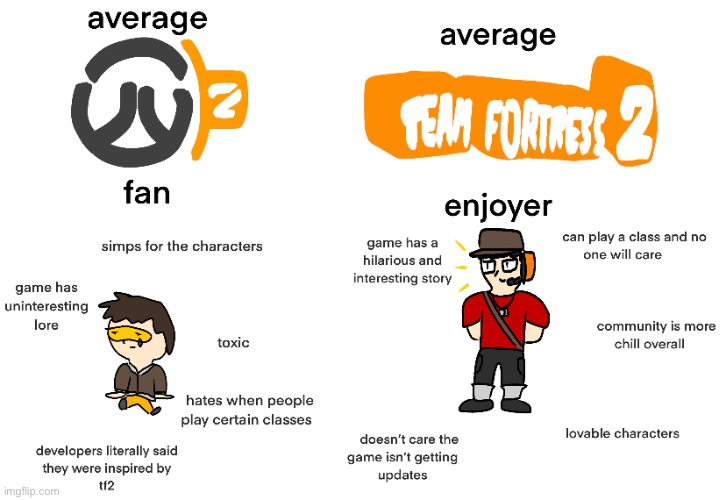 there is no hate towards overwatch here, it’s good but… tf2’s better in every way | made w/ Imgflip meme maker