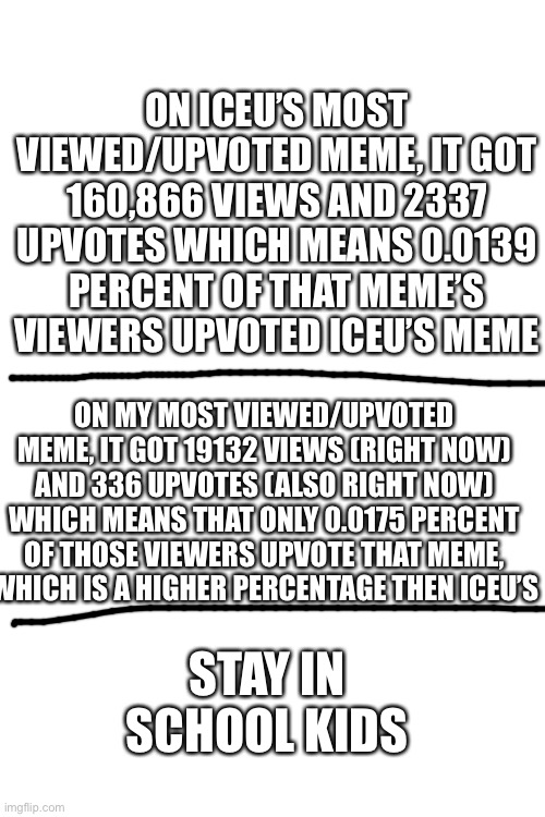 However, Iceu’s meme still had more views and upvotes so Iceu won lol | ON ICEU’S MOST VIEWED/UPVOTED MEME, IT GOT 160,866 VIEWS AND 2337 UPVOTES WHICH MEANS 0.0139 PERCENT OF THAT MEME’S VIEWERS UPVOTED ICEU’S MEME; ON MY MOST VIEWED/UPVOTED MEME, IT GOT 19132 VIEWS (RIGHT NOW) AND 336 UPVOTES (ALSO RIGHT NOW) WHICH MEANS THAT ONLY 0.0175 PERCENT OF THOSE VIEWERS UPVOTE THAT MEME, WHICH IS A HIGHER PERCENTAGE THEN ICEU’S; STAY IN SCHOOL KIDS | image tagged in memes,meme,funny,funny memes,funny meme,school | made w/ Imgflip meme maker