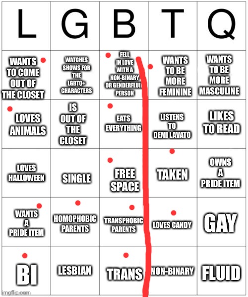 No, I'm not with my genderfluid crush, I'm with someone else | image tagged in lgbtq bingo | made w/ Imgflip meme maker