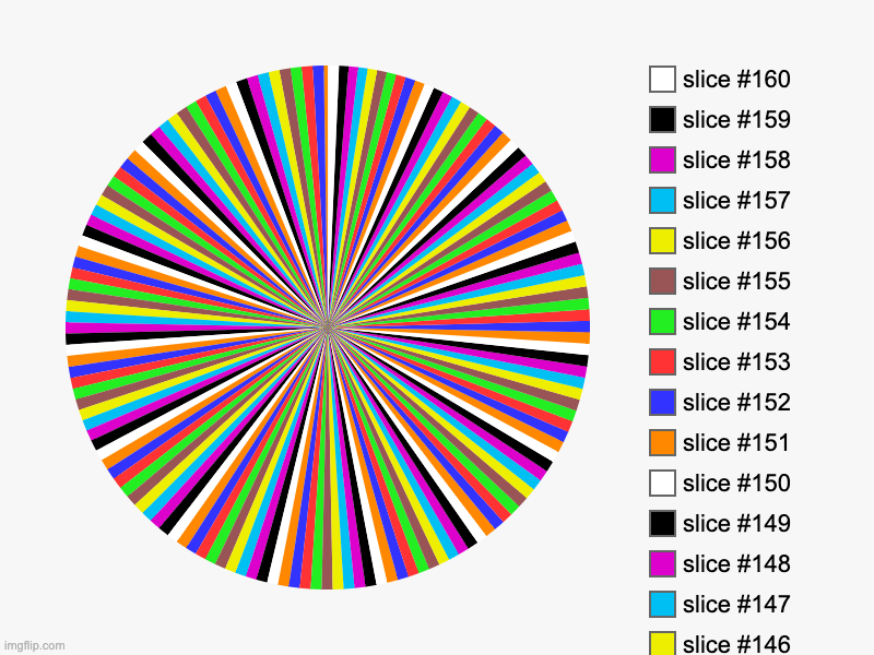 Cool spiral thingy | image tagged in charts,pie charts | made w/ Imgflip chart maker