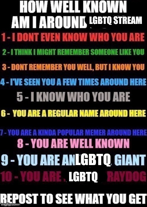 Idk if anyone knows me lol | LGBTQ STREAM; LGBTQ; LGBTQ | image tagged in how well am i known around _____ | made w/ Imgflip meme maker
