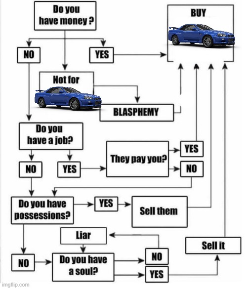 Buy item plot chart | image tagged in buy item plot chart | made w/ Imgflip meme maker