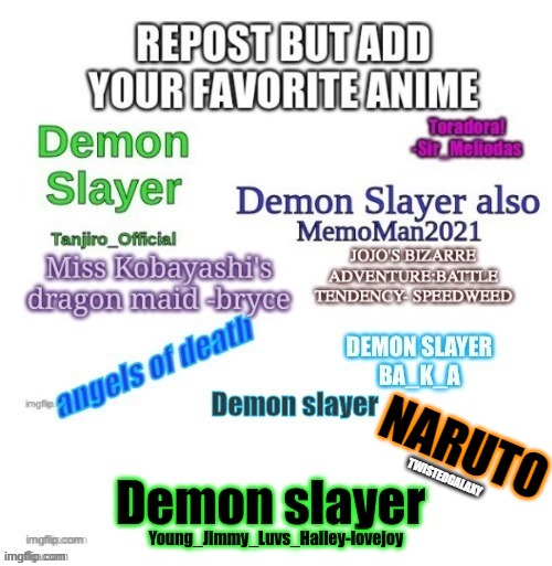 Repost but add your favourite anime | NARUTO; TWISTEDGALAXY | image tagged in reposts | made w/ Imgflip meme maker