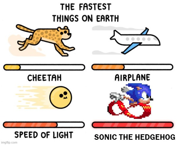 Gotta Go Fast! | SONIC THE HEDGEHOG | image tagged in fastest thing possible,sonic the hedgehog | made w/ Imgflip meme maker