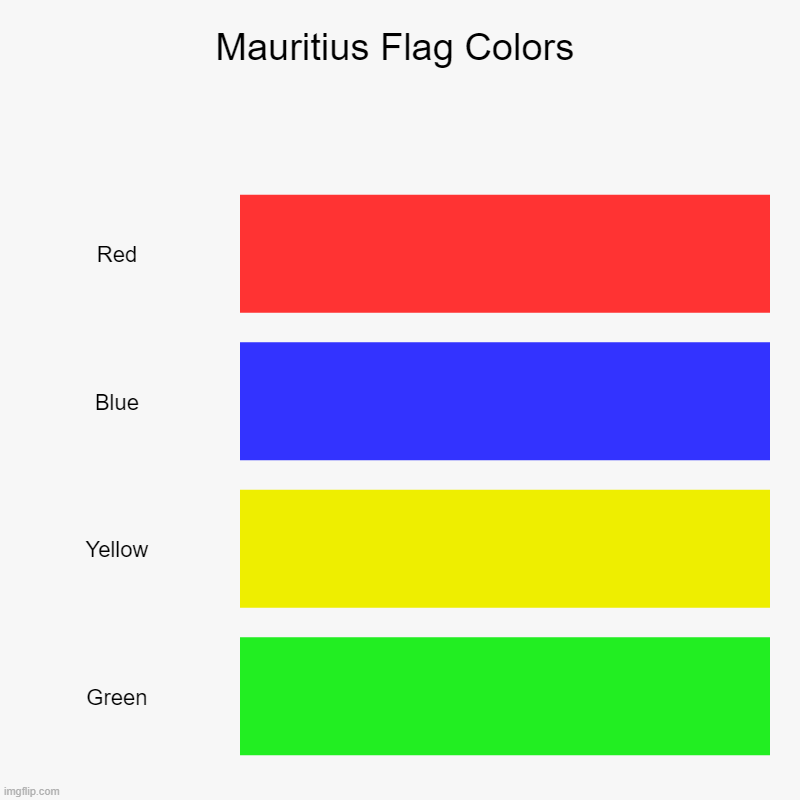 Mauritius | Mauritius Flag Colors | Red, Blue, Yellow, Green | image tagged in charts,bar charts | made w/ Imgflip chart maker