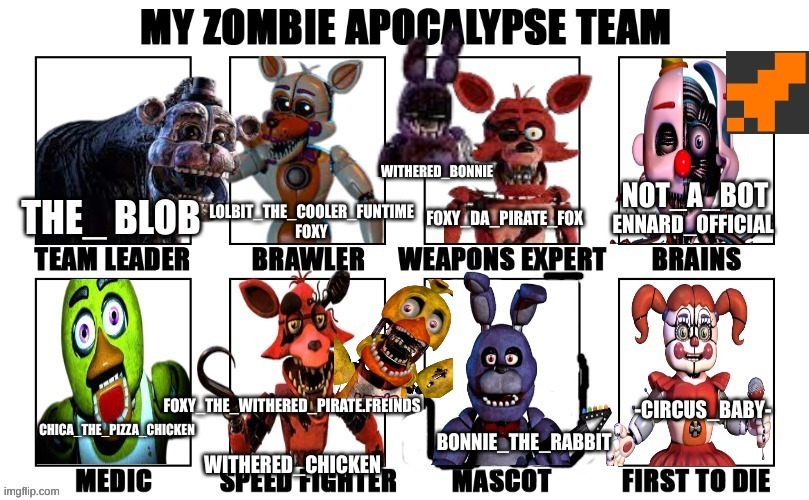 I don't even know anymore | WITHERED_BONNIE | made w/ Imgflip meme maker